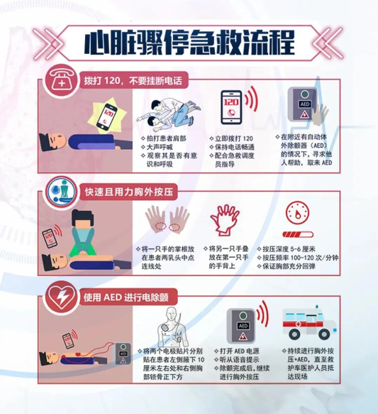 中国每分钟约1人“心脏性猝死” 急救体系亟待完善
